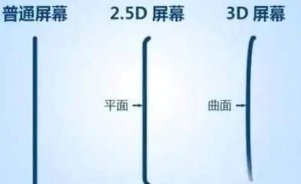 宁都apple维修服务中心分享iPhone曲面屏时代会来临吗 