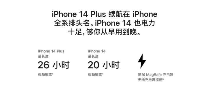 宁都苹果14维修分享iPhone14系列的电池寿命如何 