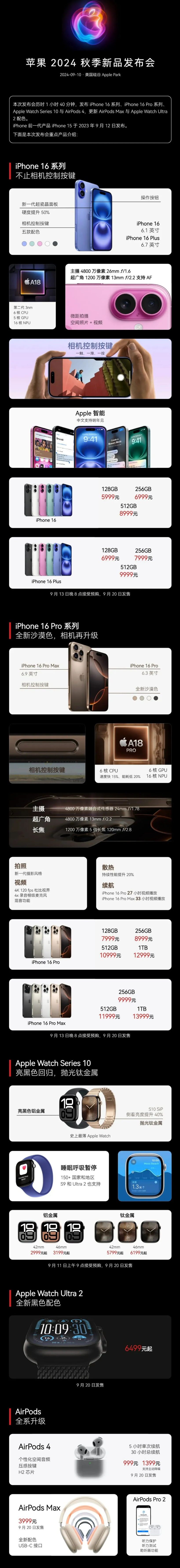 宁都苹果手机维修分享iPhone 16 / Pro 登场、手表耳机齐换代 