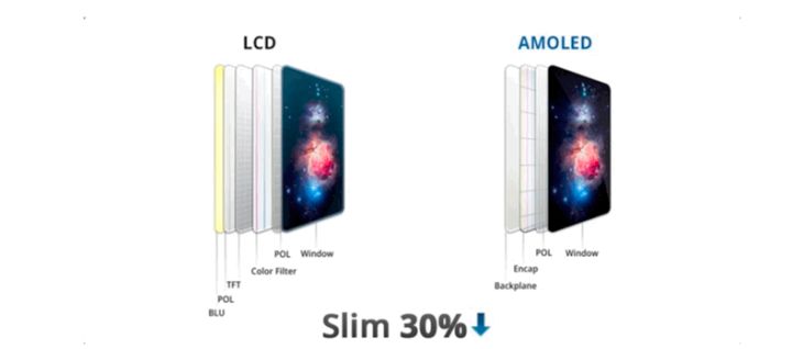 宁都苹果手机维修分享采用 OLED 屏幕和 LCD 屏幕的 iPhone 有什么差别 
